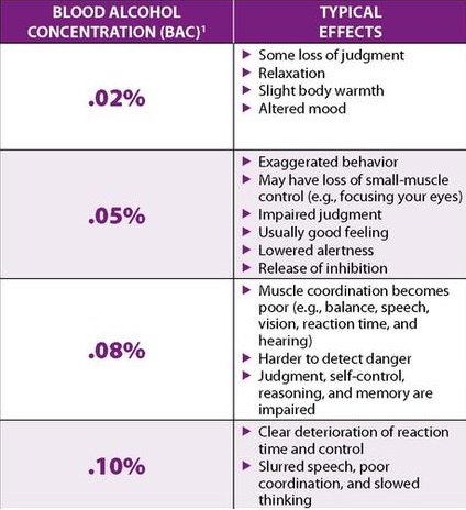 When a the Signs of Concussion Mimic the Signs of Alcohol Impairment When a the Signs of Concussion Mimic the Signs of Alcohol Impairment